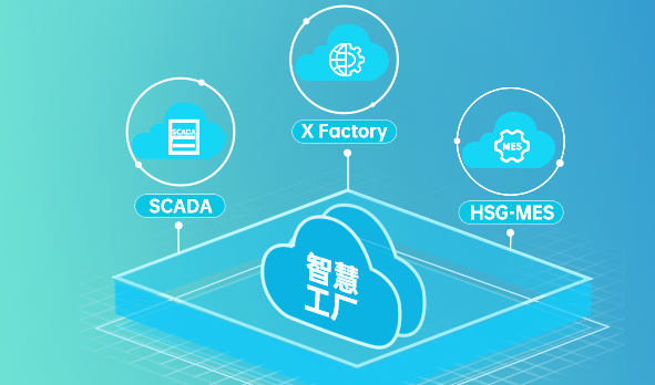 HSG-MES+X Factory+SCADA，宏山激光催動(dòng)智慧工廠數(shù)字蝶變